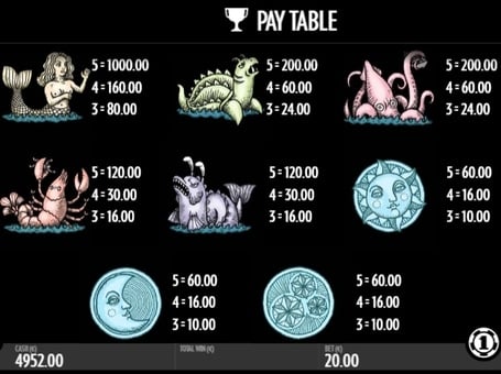 Таблица выплат в аппарате 1429 Uncharted Seas
