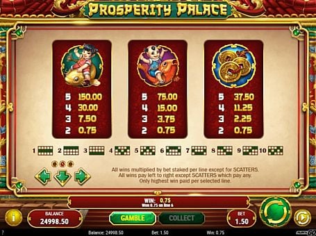Таблица выплат в онлай наппарате Prosperity Palace